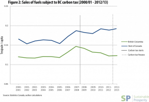 Sales of fuels subject to BC carbon tax - Chris Ragan