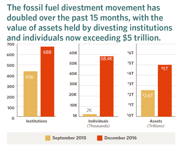 University Divestment Campaigns – Divest Waterloo